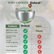 5.3-Quart Stainless Steel Salad Spinner and Vegetable Dryer with Drain